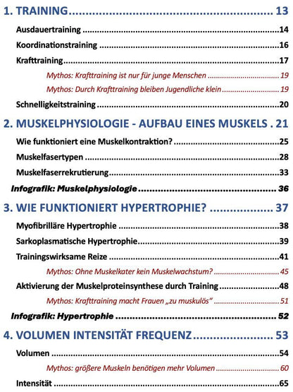 Der HYPERTROPHIEKODEX –  E-Book